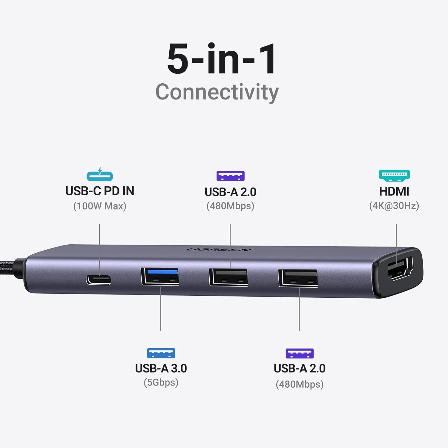 USB C Hub 5 in 1 Multiport USB Adapter 4K HDMI, 100W Power Delivery, 3 USB-A Data Ports, USB C Dongle for MacBook
