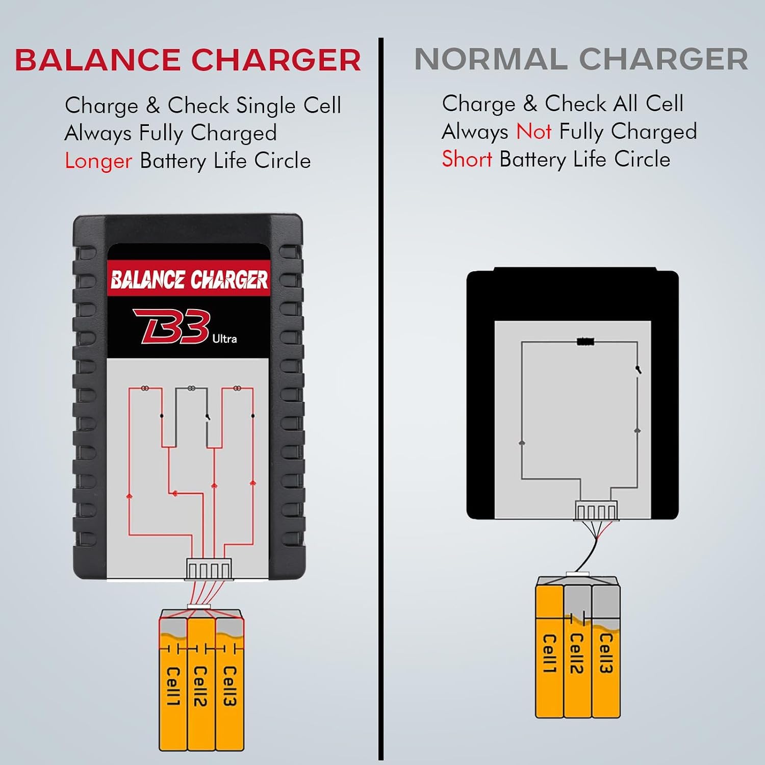 2S-3S LiPo Battery Charger, RC Balance Charger AC 7.4-11.1V Upgrade Version Compact RC Car Charger for XHR Plug Battery
