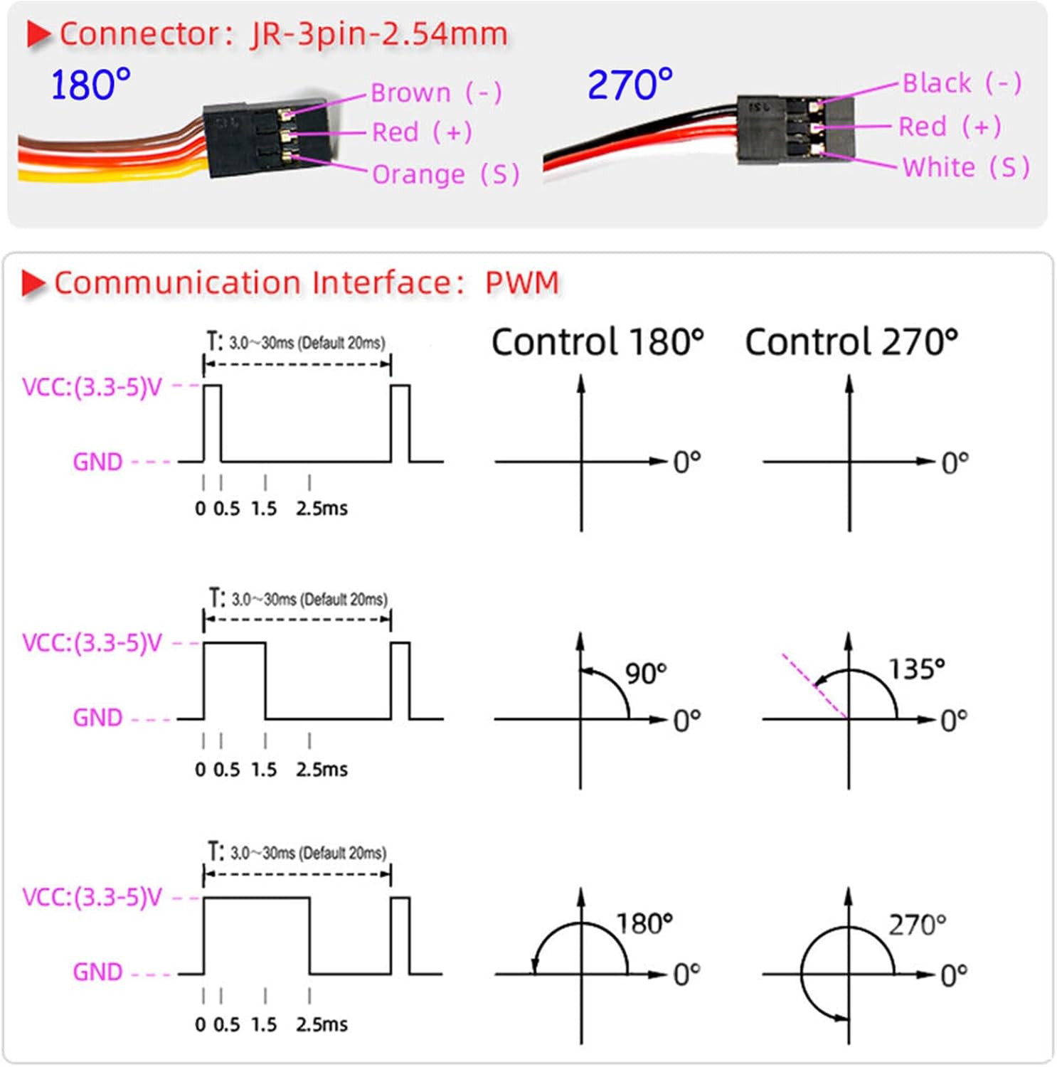 12V 150KG DS51150 Digital RC Servo Full Metal Gear 270 Degree | Waterproof IP67, 18T Metal Servo Arm, For Baja Car