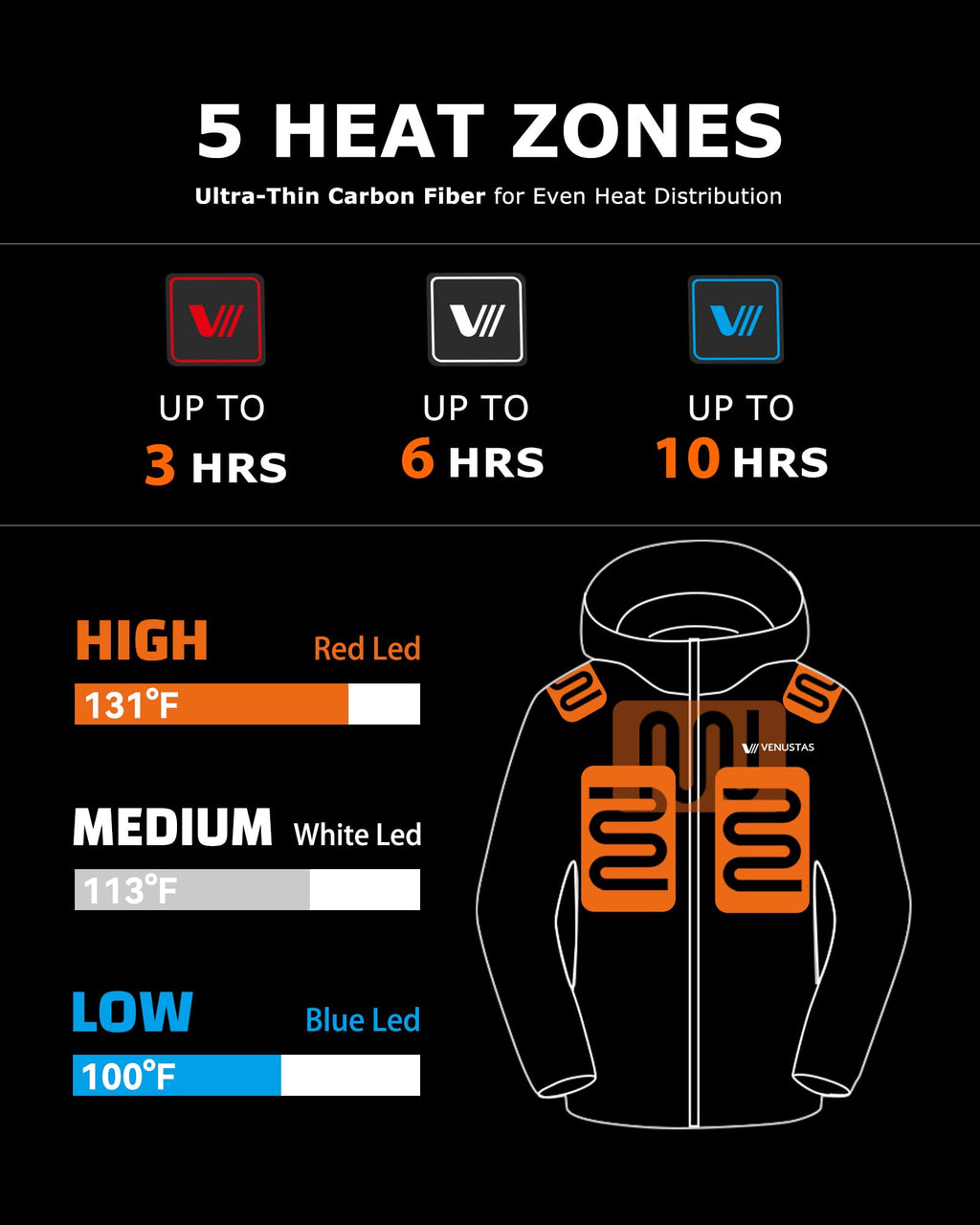 Men's Waterproof Heated Jacket with Battery & Detachable Hood