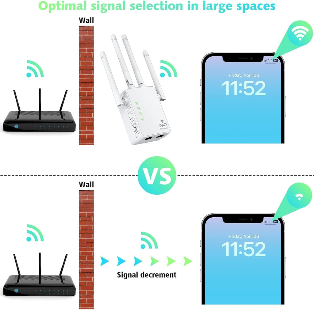 WiFi Extender Signal Booster Up to 10000sq.ft and 55 Devices, WiFi Range Extender, Wireless Internet Repeater, Long
