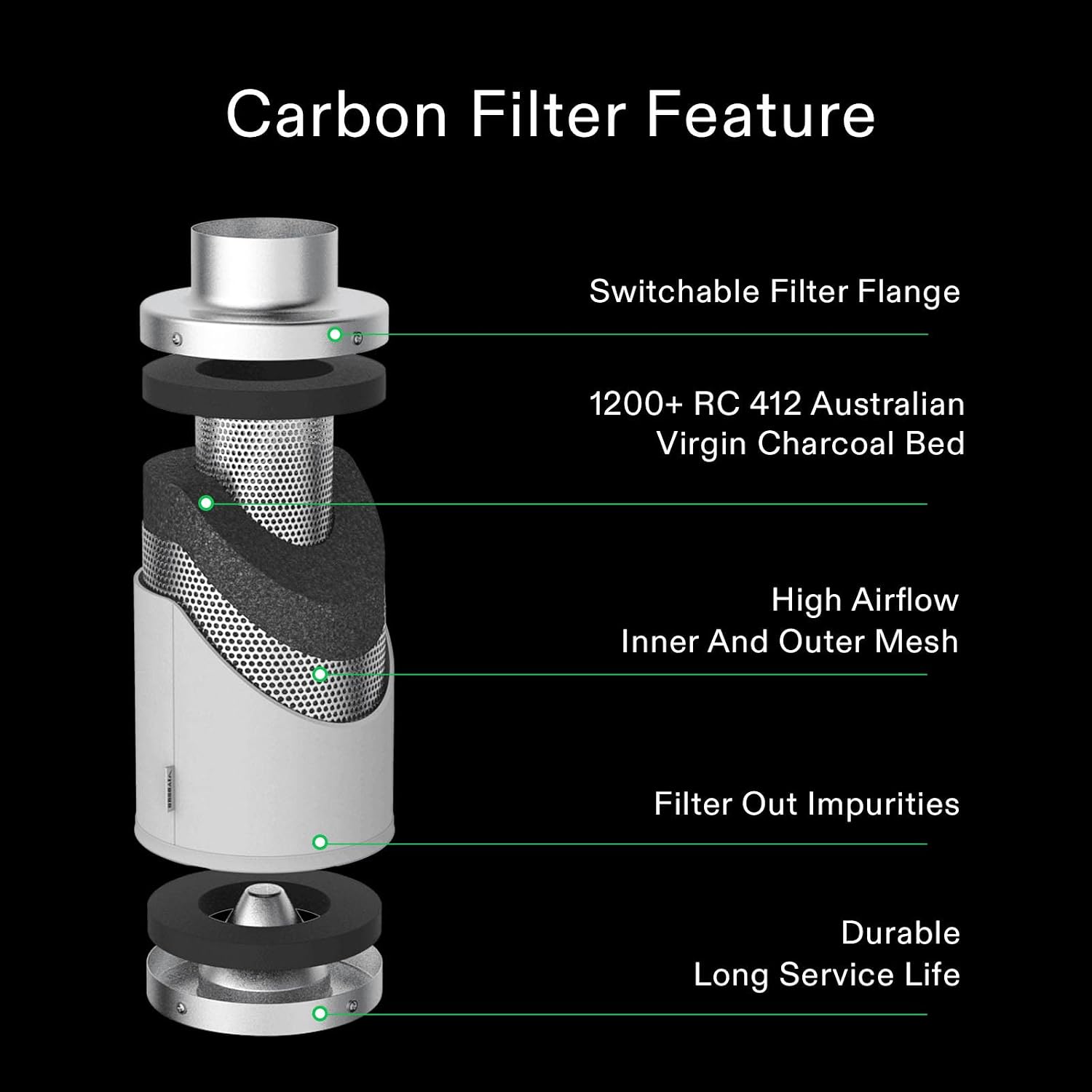 4" Carbon Filter & Pre-Filter 223 CFM for Inline Fan, Silver | Smellines Control with Australia Virgin Charcoal