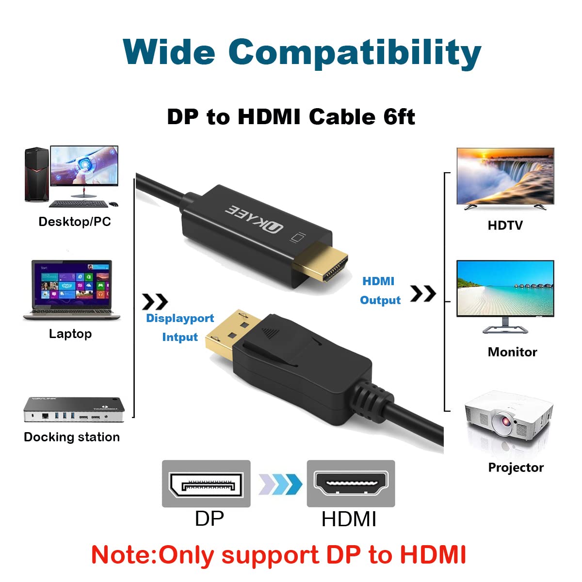 4K Displayport to HDMI Cable 6FT 2-Pack, Display Port (DP) to HDMI Adapter 6FT Male to Male Cord Converter for PCs to