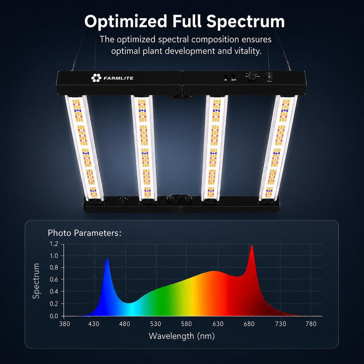 LED Grow Lights for Indoor Plants Full Spectrum Growing Light Bar Plant Hanging Growing Lamps Seedling Daisy Chain