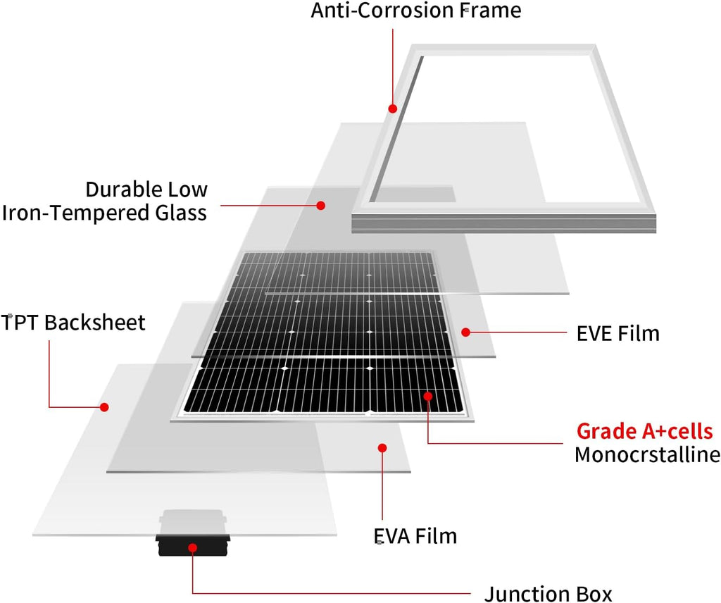 200W Solar Panel Kit, 2-Pack of 100W, Brackets and 5 m Cable | Includes two 100W panels, mounting brackets, battery