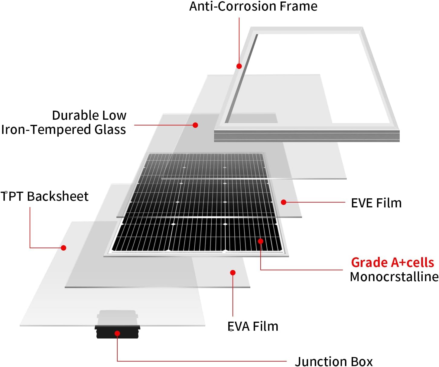 200W Solar Panel Kit, 2-Pack of 100W, Brackets and 5 m Cable | Includes two 100W panels, mounting brackets, battery