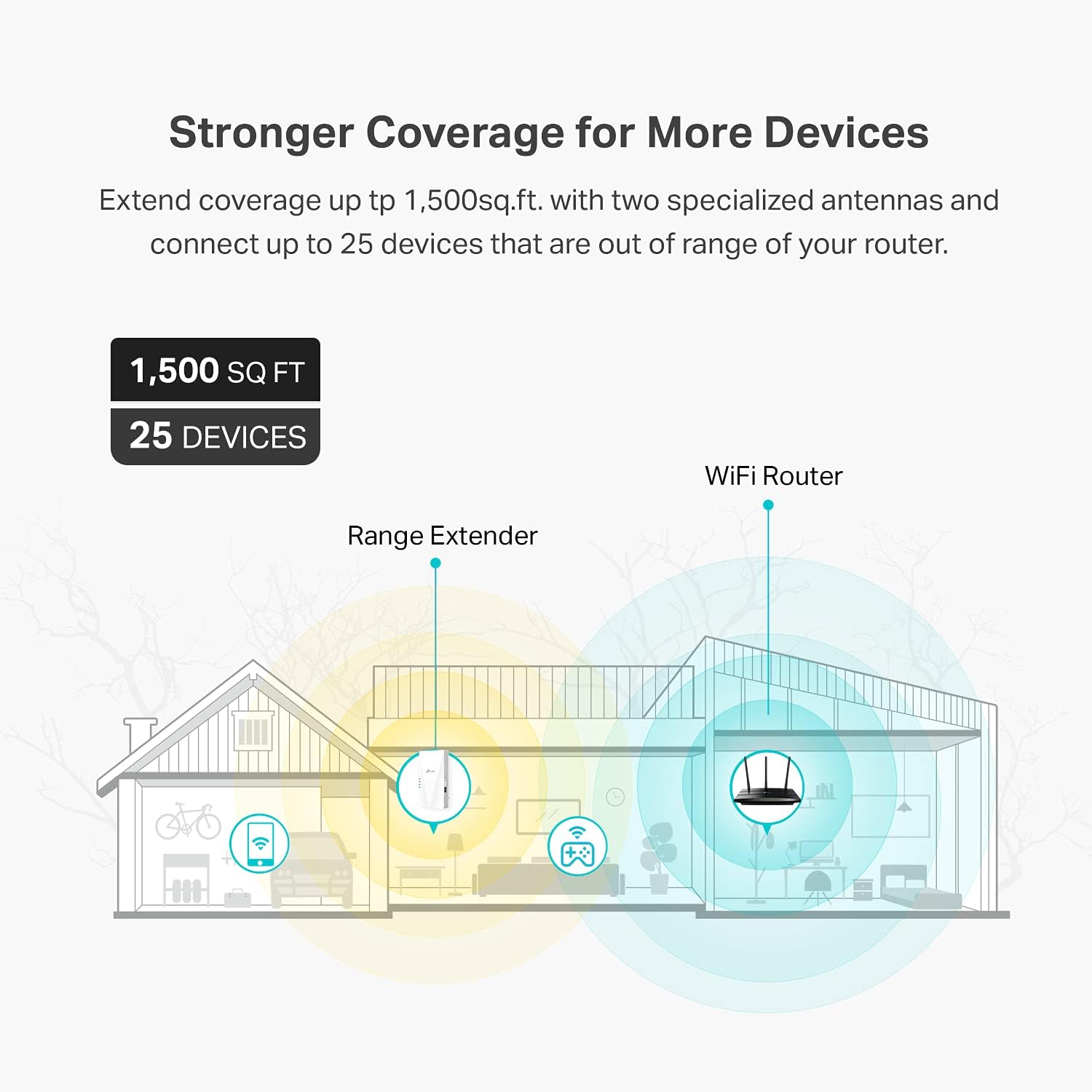 AX1500 WiFi Extender Internet Booster(RE500X), WiFi 6 Range Extender Covers up to 1500 sq.ft and 25 Devices,Dual