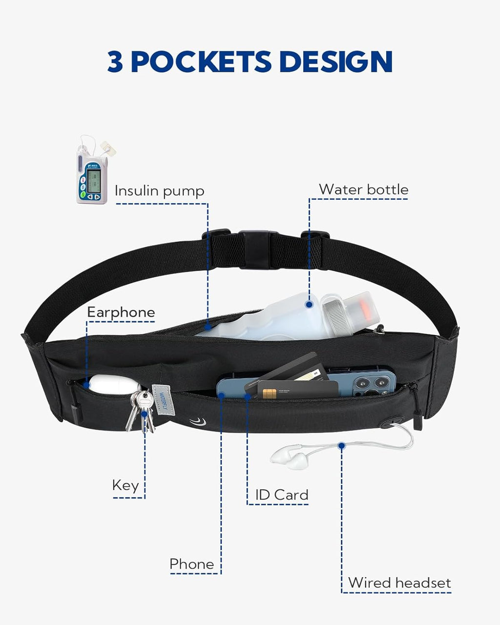 Running Belt Fanny Pack:Phone Holder Belt for Men Women | Lightweight, Soft and breathable fabric,SBS zipper