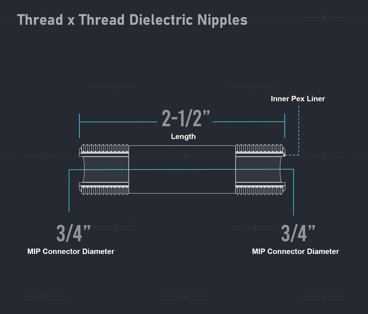 Midline Valve EOUU3425 Dielectric Nipple Pipe Fitting with PEX Lining 3/4'' MIP Connections 2-1/2'' Long Galvanized Steel Reduces Electrolysis