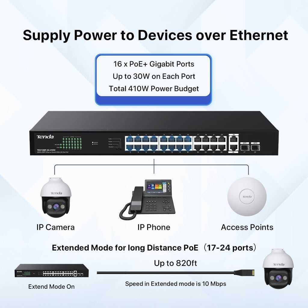 28 Port Gigabit PoE Switch | Rackmount PoE Ethernet Switch | 24*PoE+ Port & 2*Gigabit Uplink & 2*SFP Slot | Up to