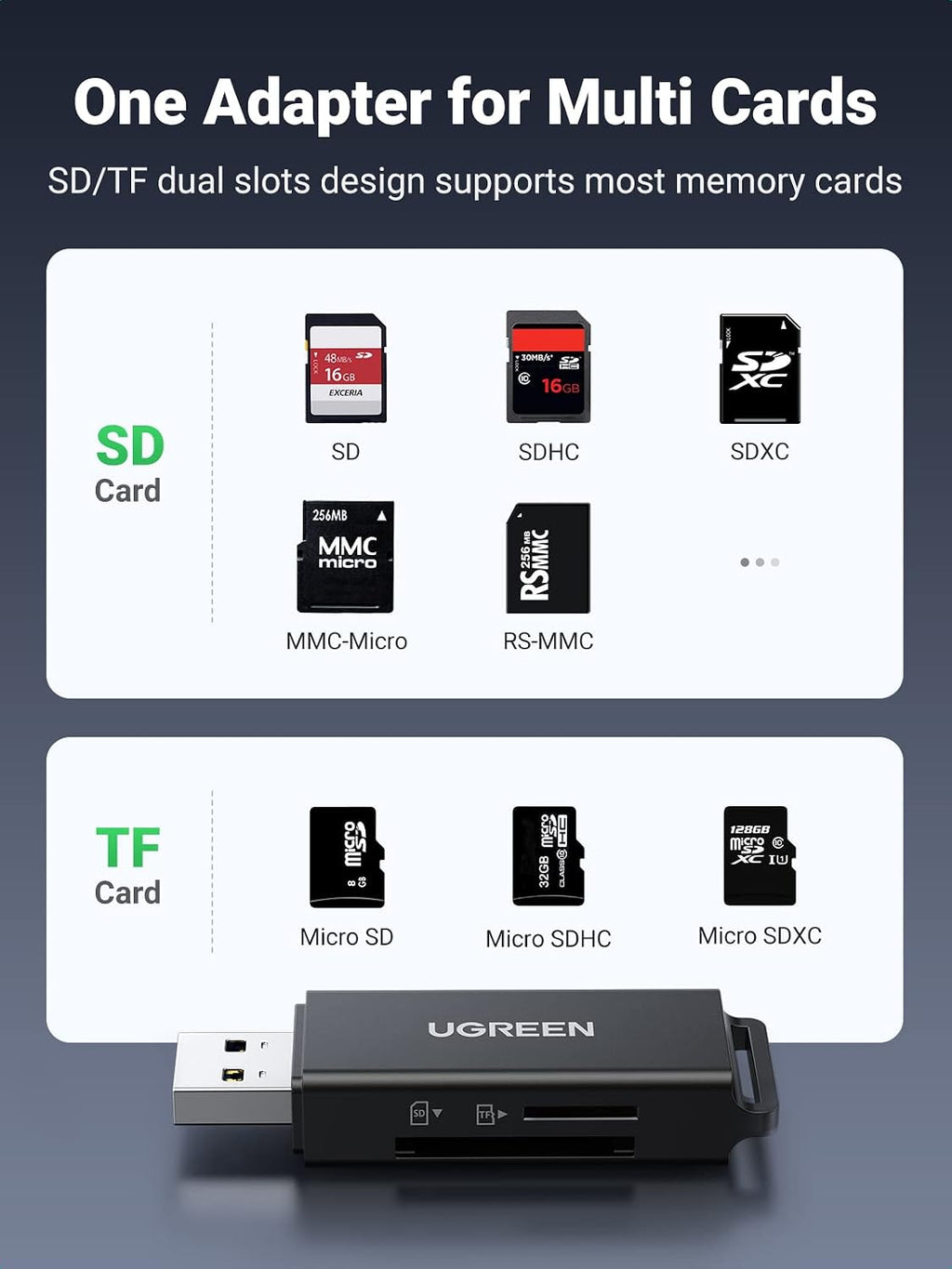 SD Card Reader Portable USB 3.0 | Dual Slot Flash Memory Card Adapter Hub for TF SD Micro SD SDXC SDHC for Mac