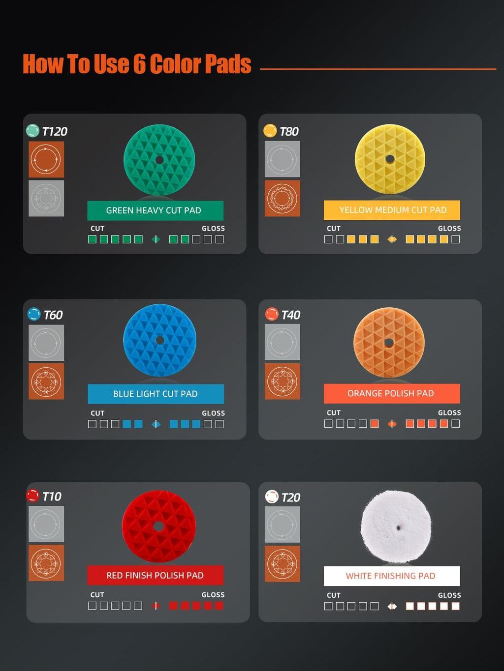 Polishing Pads, 5Pc 5 Inch 125mm Orbital Buffer Polisher Pads and 1Pc Microfiber Buffing Pads, Foam Polish Pad for