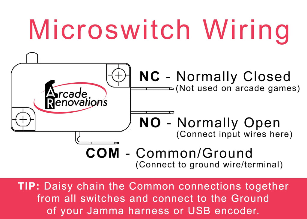 Zippy 20g .187" Microswitch for Arcade Joysticks & Push Buttons (10 Pack)
