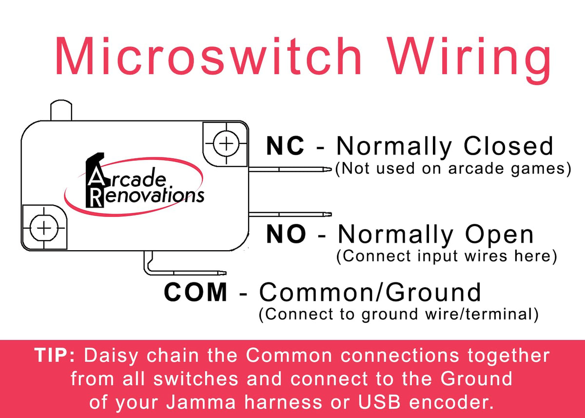 Zippy 20g .187" Microswitch for Arcade Joysticks & Push Buttons (10 Pack)