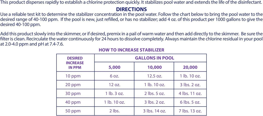 4-Pounds Premium Chlorine Stabilizer and Conditioner