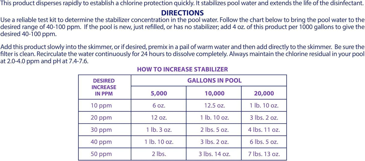 4-Pounds Premium Chlorine Stabilizer and Conditioner