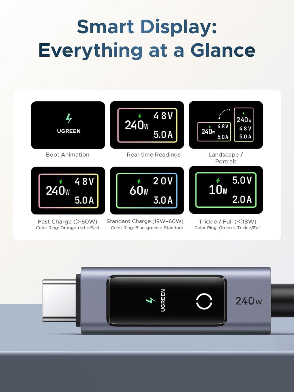 Nexode 240W USB-C to USB-C Cable with TFT Smart Display, 6.6ft | Tap to rotate, long-press off. Nylon braided +