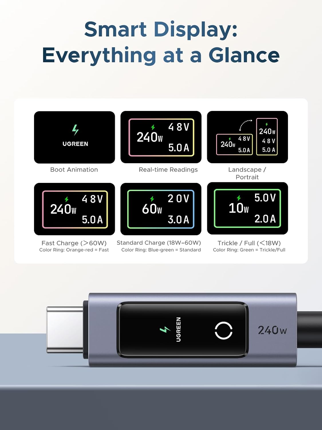 Nexode 240W USB-C to USB-C Cable with TFT Smart Display, 6.6ft | Tap to rotate, long-press off. Nylon braided +