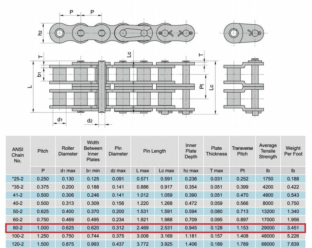 Jeremywell 80-2R Double Strand Duplex Roller Chain 10 Feet with 1 Connecting Link