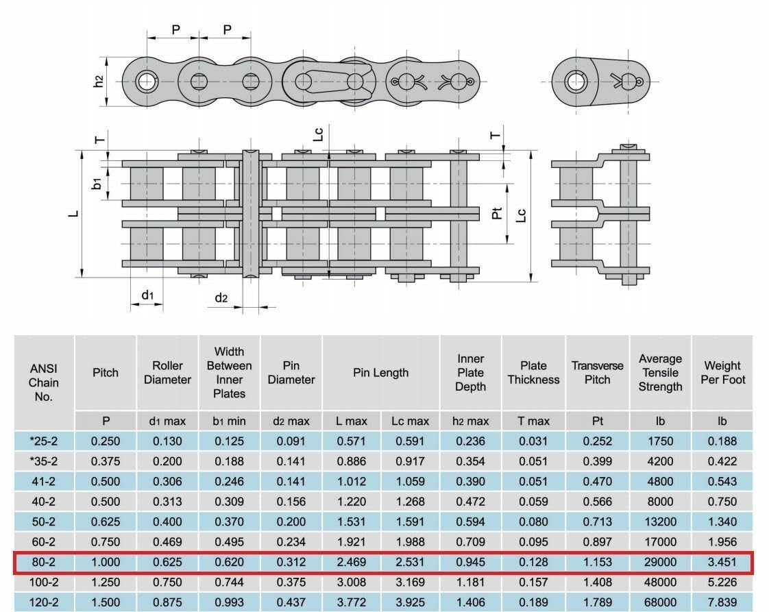 Jeremywell 80-2R Double Strand Duplex Roller Chain 10 Feet with 1 Connecting Link