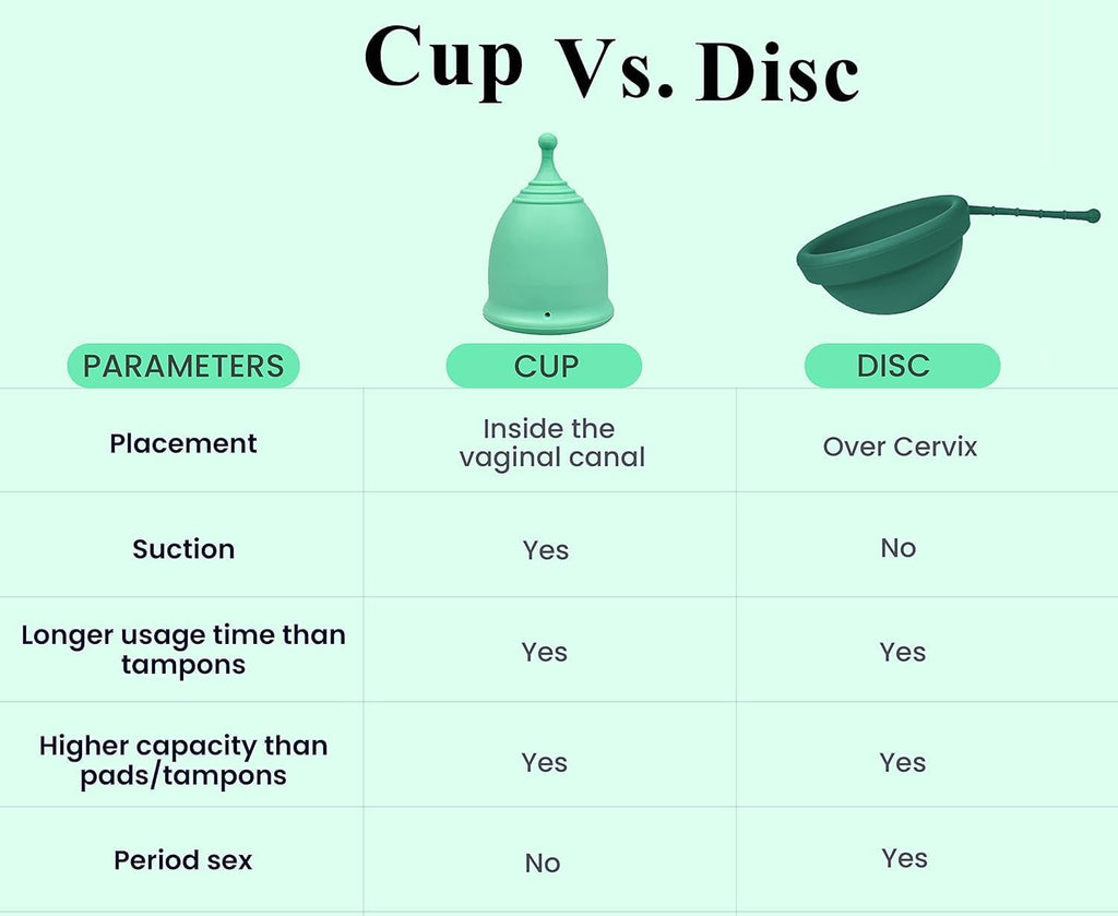 Reusable Menstrual Cup (Small) Set of 2 with Mini Box, 100% Soft Silicone, Coupe Menstruelle, Safe Period Cup, Light
