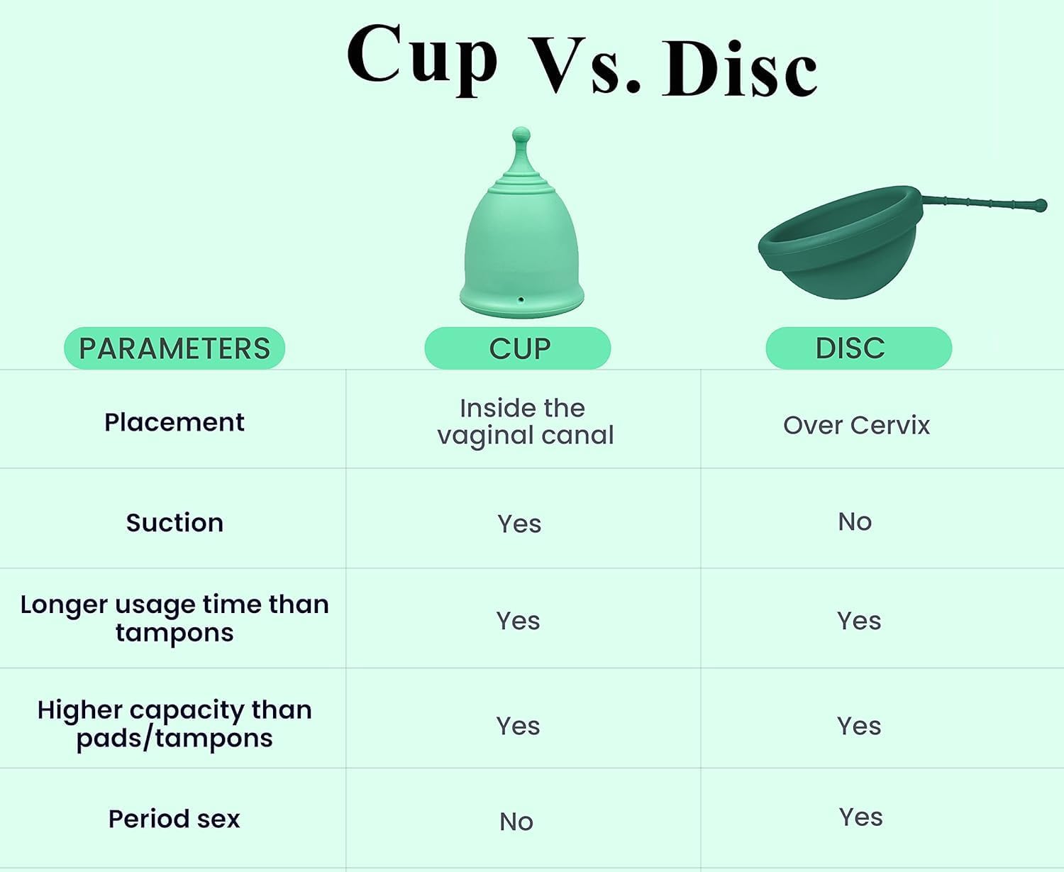 Reusable Menstrual Cup (Small) Set of 2 with Mini Box, 100% Soft Silicone, Coupe Menstruelle, Safe Period Cup, Light