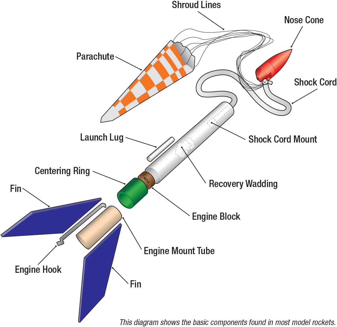 Power Patrol Model Rocket Kit, Brown/a, 20 inches (2481)
