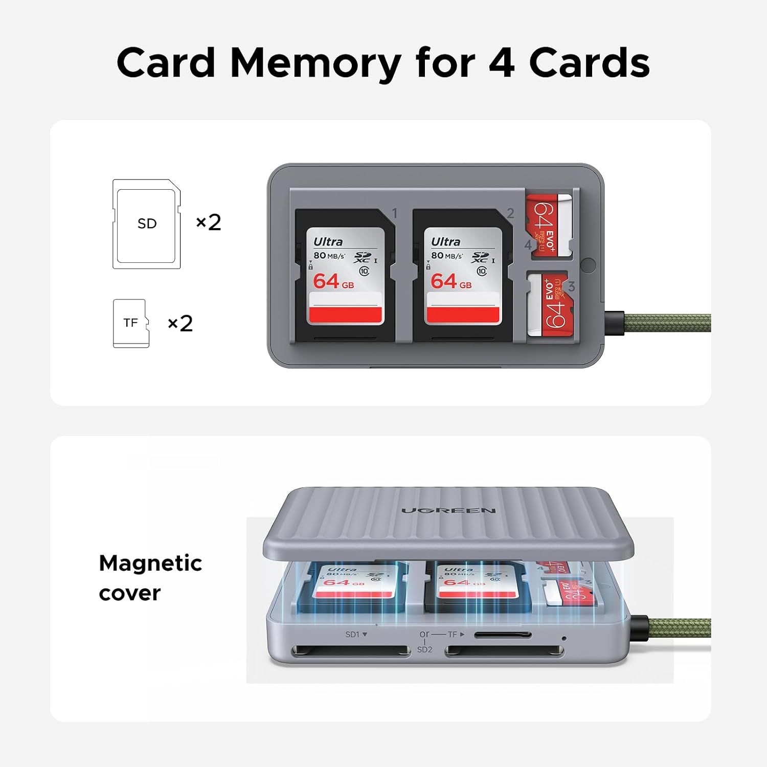 USB C SD Card Reader with SD Card Holder, | Memory Card Reader adapter with 4 Card Storage Case Holder for SD/ Micro