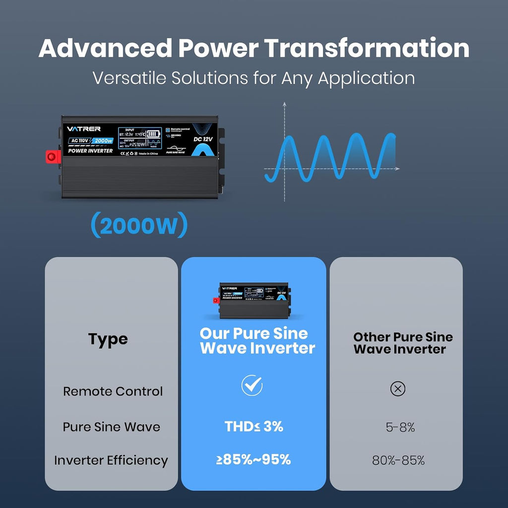 2000 Watt Pure Sine Wave Inverter 12V DC to 110V/120V AC Power Inverter | with LCD Screen, AC Outlets&USB Ports