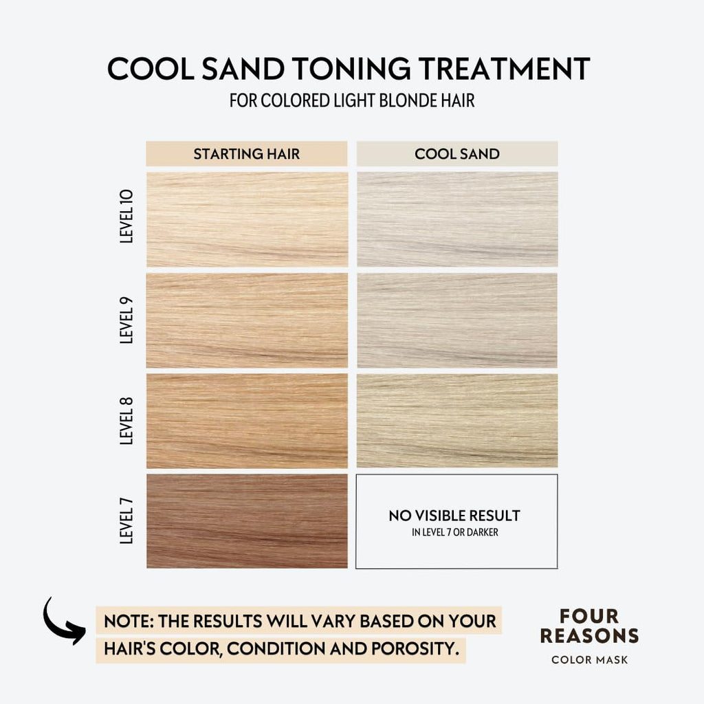 Color Mask, Cool Sand Blonde - Color Depositing Conditioner