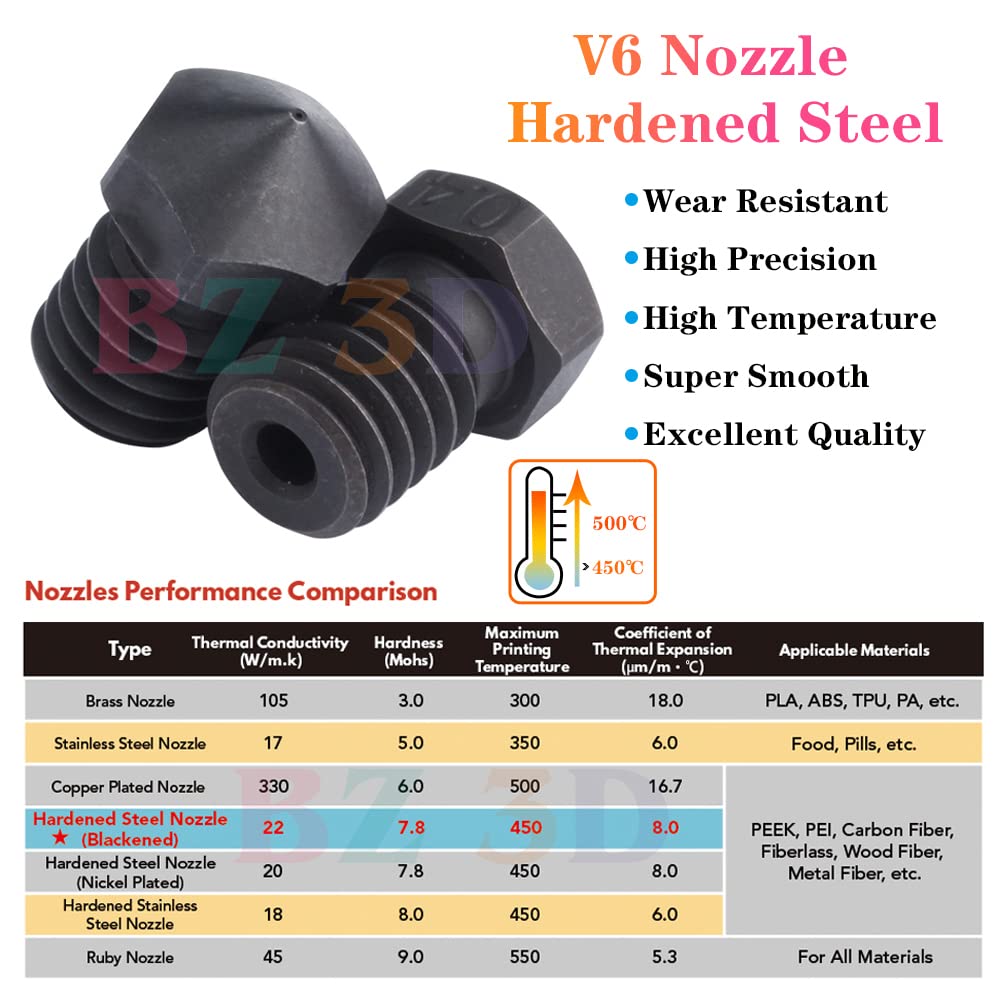 V6 All Metal Hotend,V6 Heater Block,Hardened Steel Nozzle 0.4mm,Titanium Alloy Heatbreak for V6 Hotend,Prusa i3 MK3S