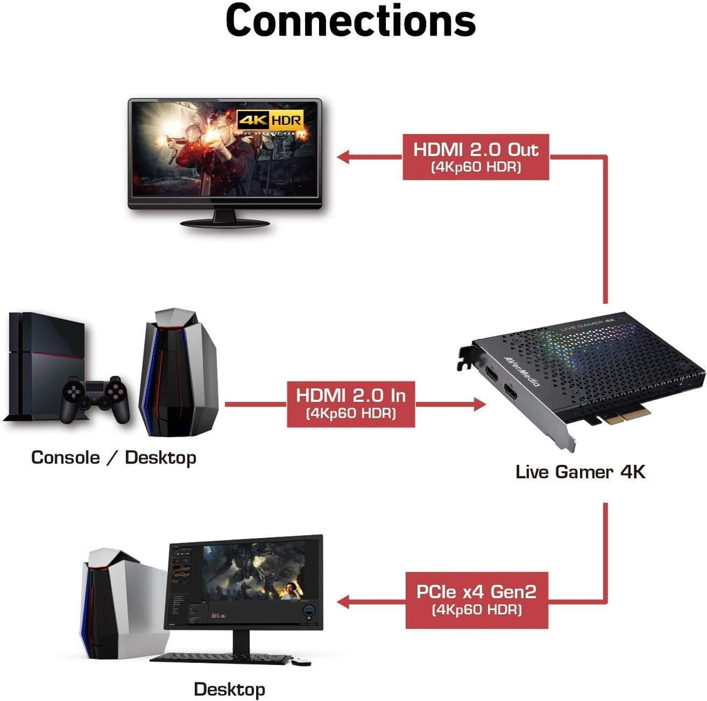GC573 Live Gamer 4K, Internal Capture Card, Stream and Record 4K60 HDR10 with ultra-low latency on PS5, PS4 Pro, Xbox