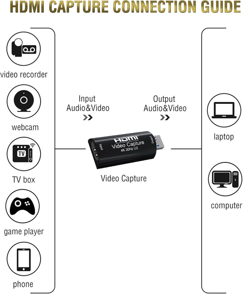 4K HDMI Video Capture Card, BIFALE (Full 1080P 60FPS Output) USB 3.0 Game Capture Card for Gaming, Recording or Live