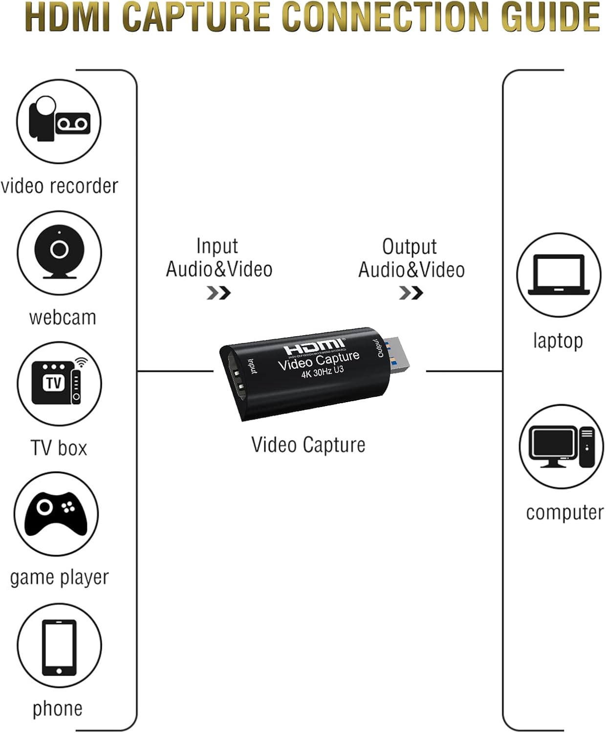 4K HDMI Video Capture Card, BIFALE (Full 1080P 60FPS Output) USB 3.0 Game Capture Card for Gaming, Recording or Live