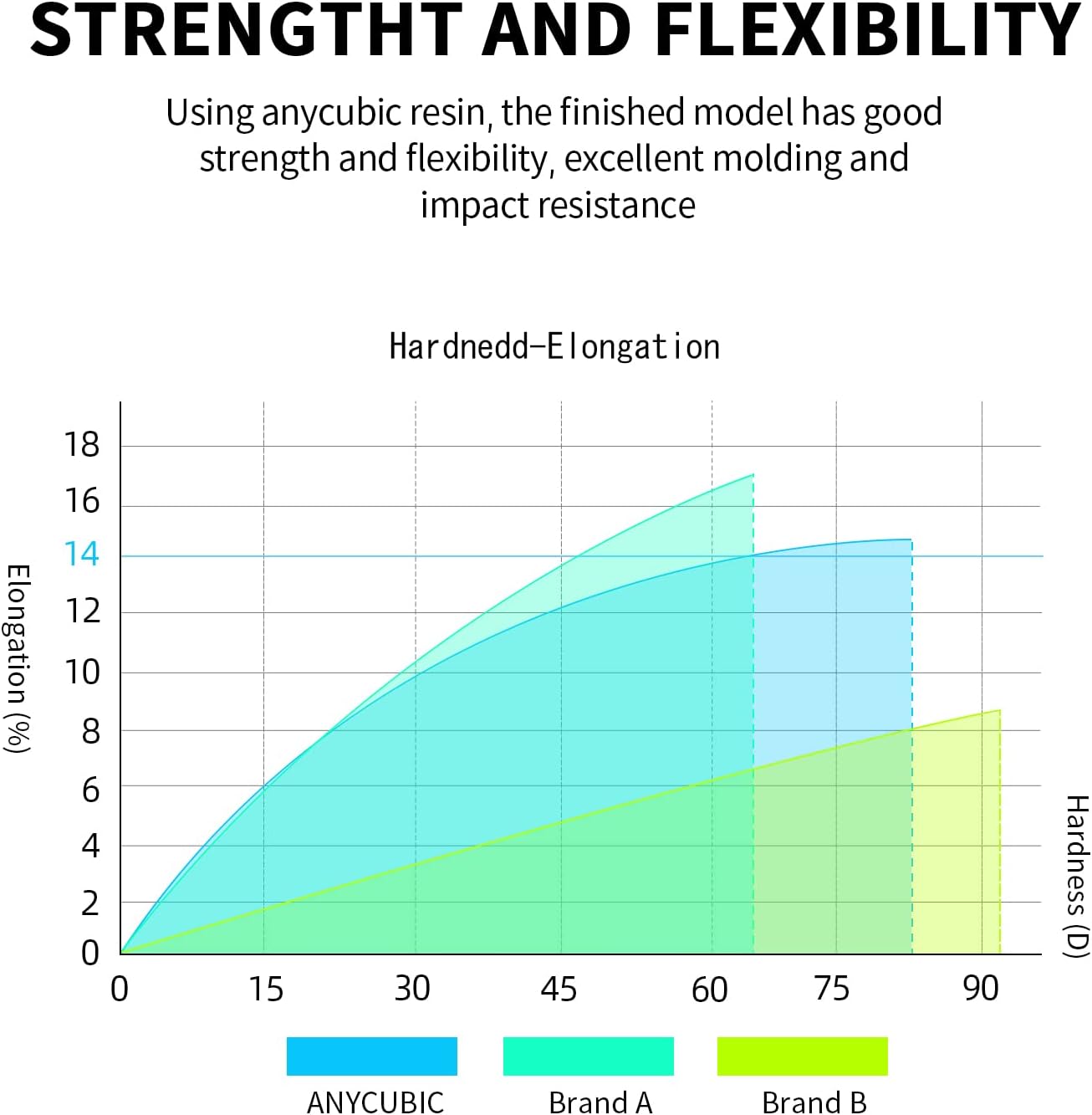 3D Printer Resin, 405nm High Precision Fast Curing UV Photopolymer Resin for LCD 3D Printing, 1kg Grey
