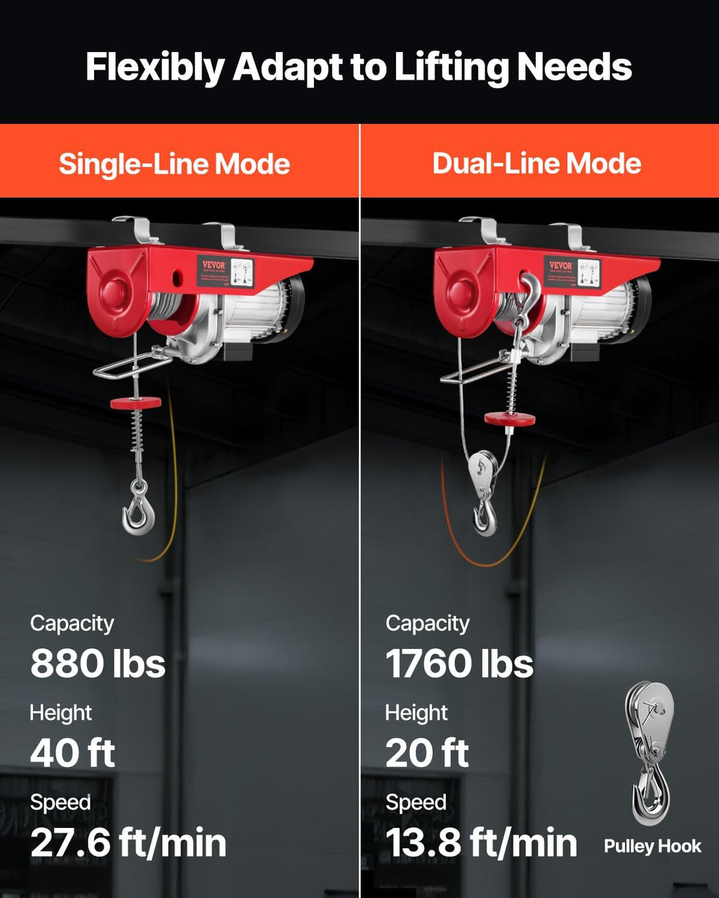 Electric Hoist, 1760 lbs 120V Electric Winch with 328 ft Wireless Remote Control, 40 ft Single Cable Lifting Height