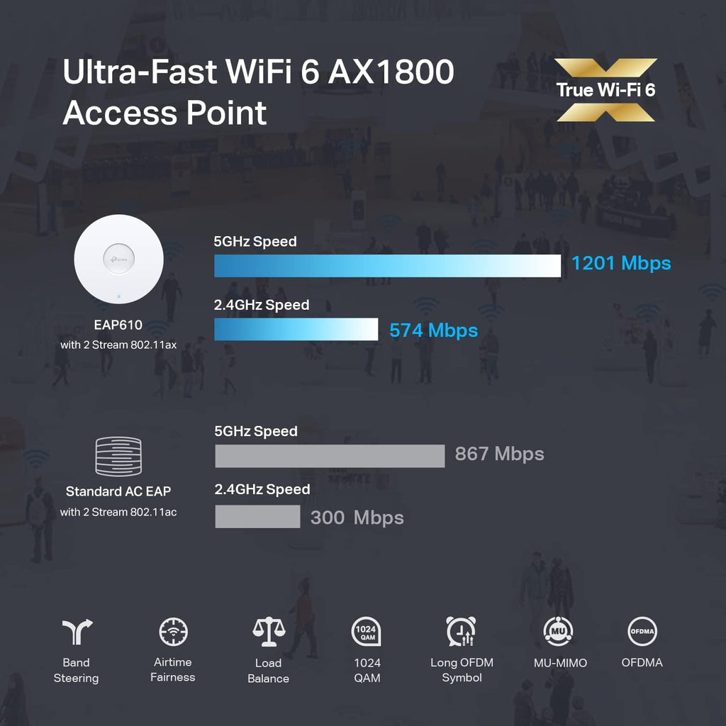 Omada EAP610 Business WiFi 6 AX1800 Dual Band Wireless Gigabit Access Point | Support Mesh, OFDMA, Seamless Roaming &