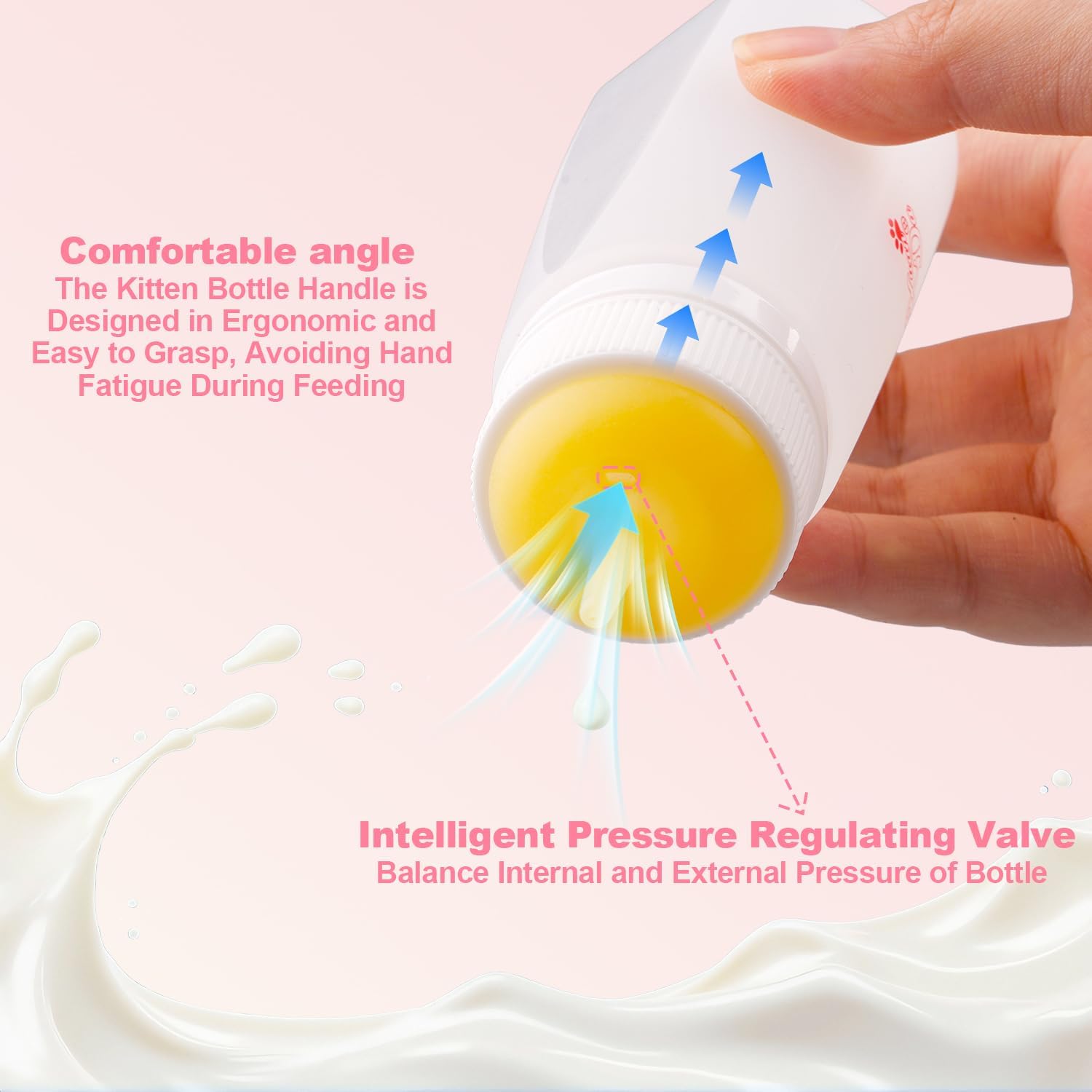 Kitten Bottle Feeding kit with Feeding Nipple and Syringe, Soft Silicone Nursing Pet Feeding Bottle, Ventilation