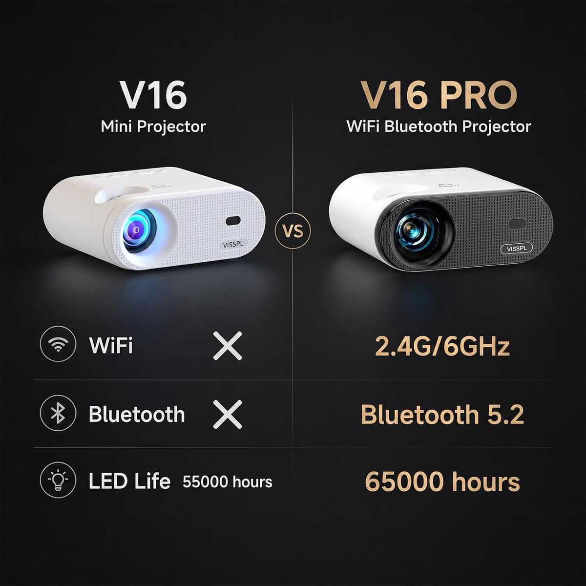 Mini Projector, VISSPL Full HD 1080P Video Projector, Portable Outdoor Projector with Tripod, Kids Gift, Home Theater