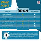 PGN SER204-12 (2 Pack) Insert Ball Bearing - 3/4" Bore, Snap Ring