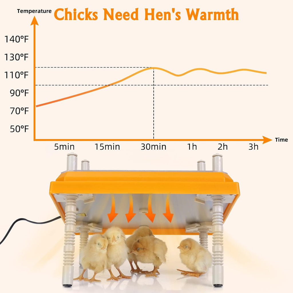 Brooder Heater for Chicks Height Adjustable: Heating Plate with Easy- Cleaning Plate Poultry Coop Warmer 10" x 10"