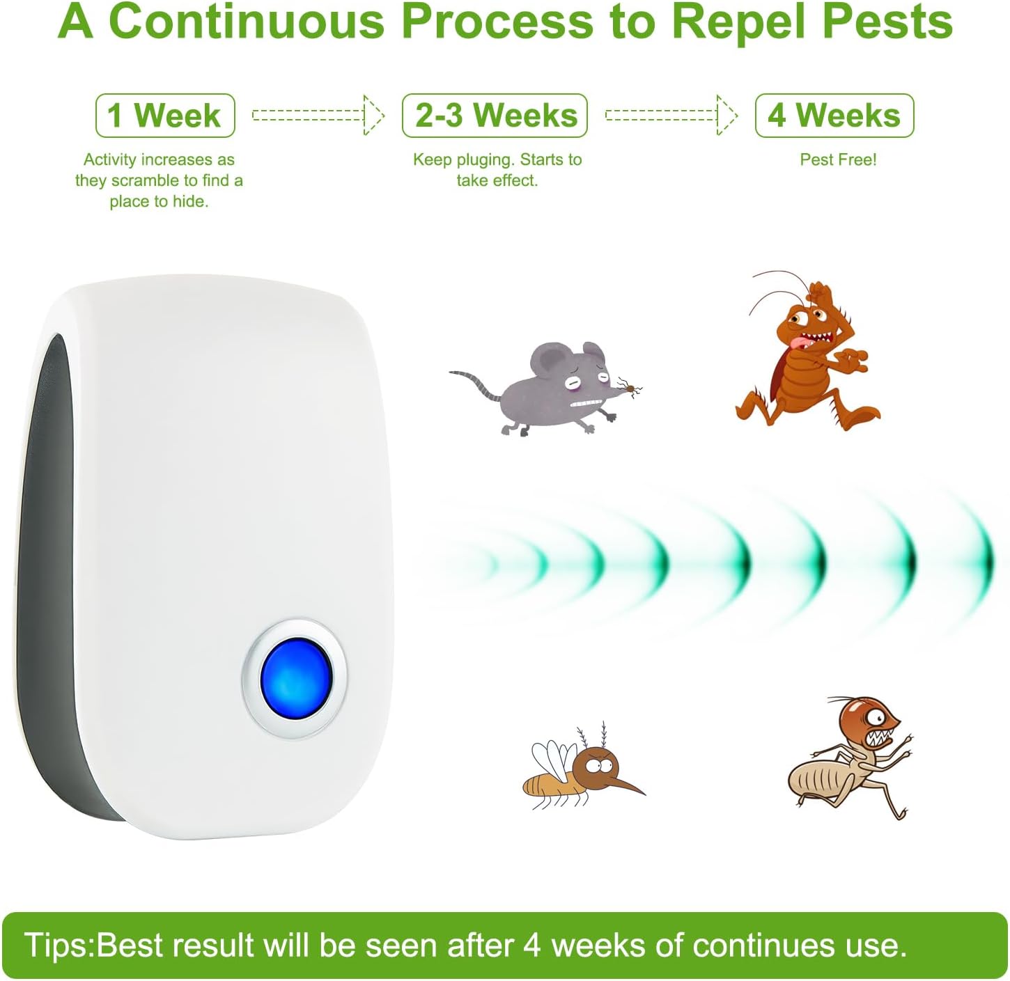 2026 Upgraded Ultrasonic Repeller, Pest Control Mouse Repellent for Roach, Rodent, Mice, Spider, Bugs, Mosquito
