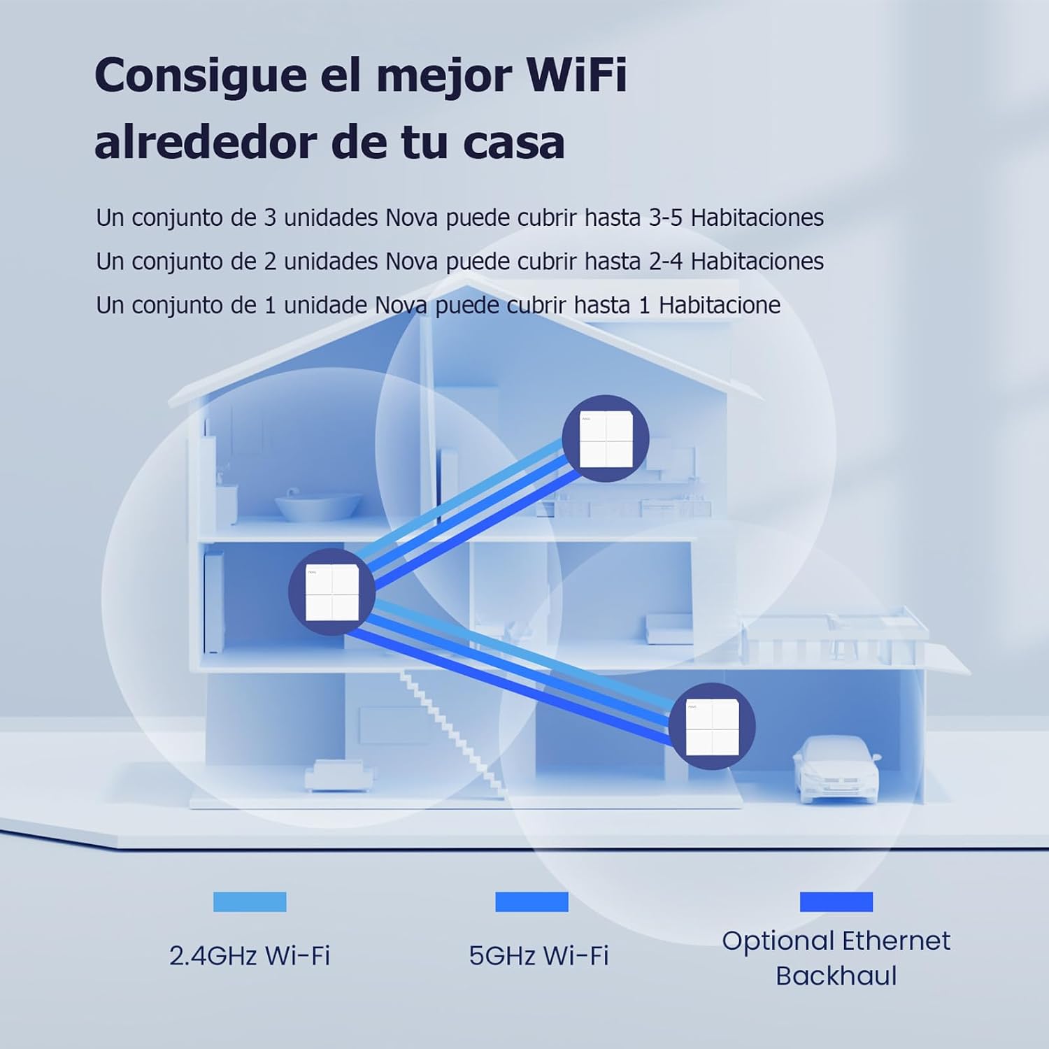 Nova MW6 Mesh WiFi System - AC1200 Whole Home WiFi Mesh Router for 3500 sq.ft Coverage - Dual-Band Gigabit Mesh