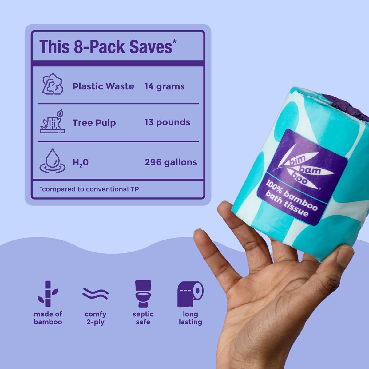 PFAS-Free Bamboo Toilet Paper, 2-Ply, 8 Rolls, 320 Sheets Each