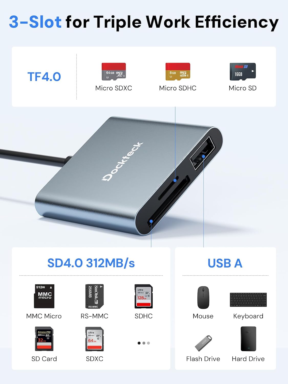 SD Card Reader Adapter, 3-Slot USBC to Memory Card Reader | 312MB/s SD4.0 Super Speed, USB3.1 SD/TF Card Reader, for