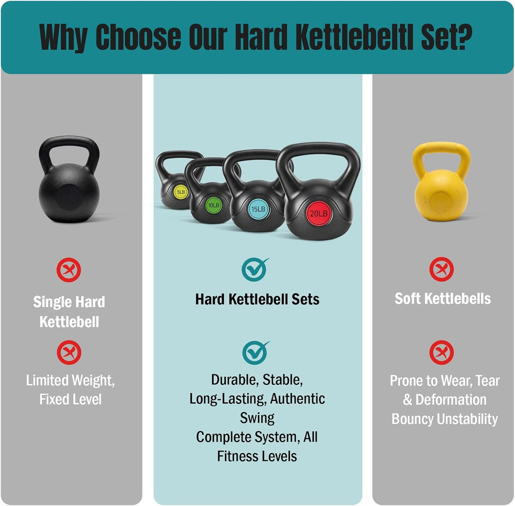Hard Kettlebell Sets Strength Training KettleBells Weight Set | Coated Concrete Kettlebells, Wide Handle & Bottom