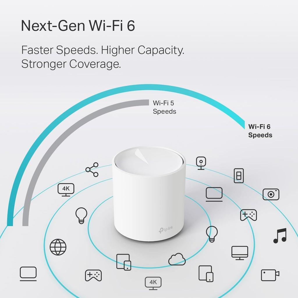 Deco WiFi 6 Mesh System (Deco X20) - Covers up to 5800 Sq.Ft, Replaces Wireless Routers and Extenders, 3-Pack, 6