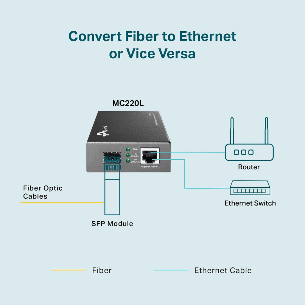 Omada Gigabit SFP to RJ45 Media Converter(MC220L)