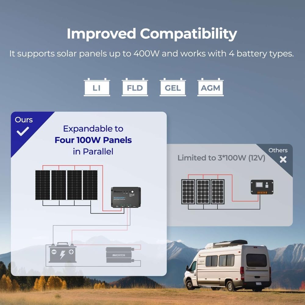 100W 12V Solar Panel Starter Kit with 30A PWM Controller | Complete kit includes Monocrystalline solar panel, Charger
