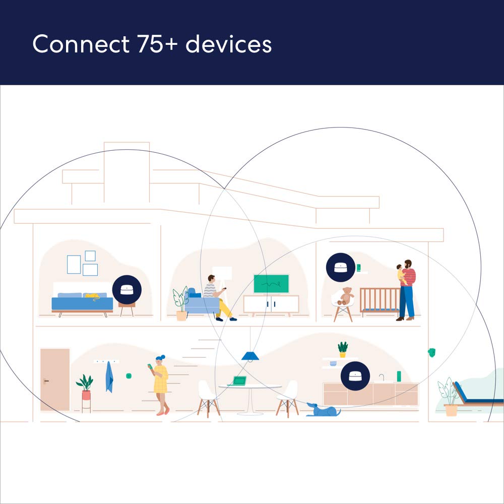 Amazon eero 6 mesh wifi system - Supports internet plans up to 500 Mbps, Coverage up to 4,500 sq. ft., Connect 75+